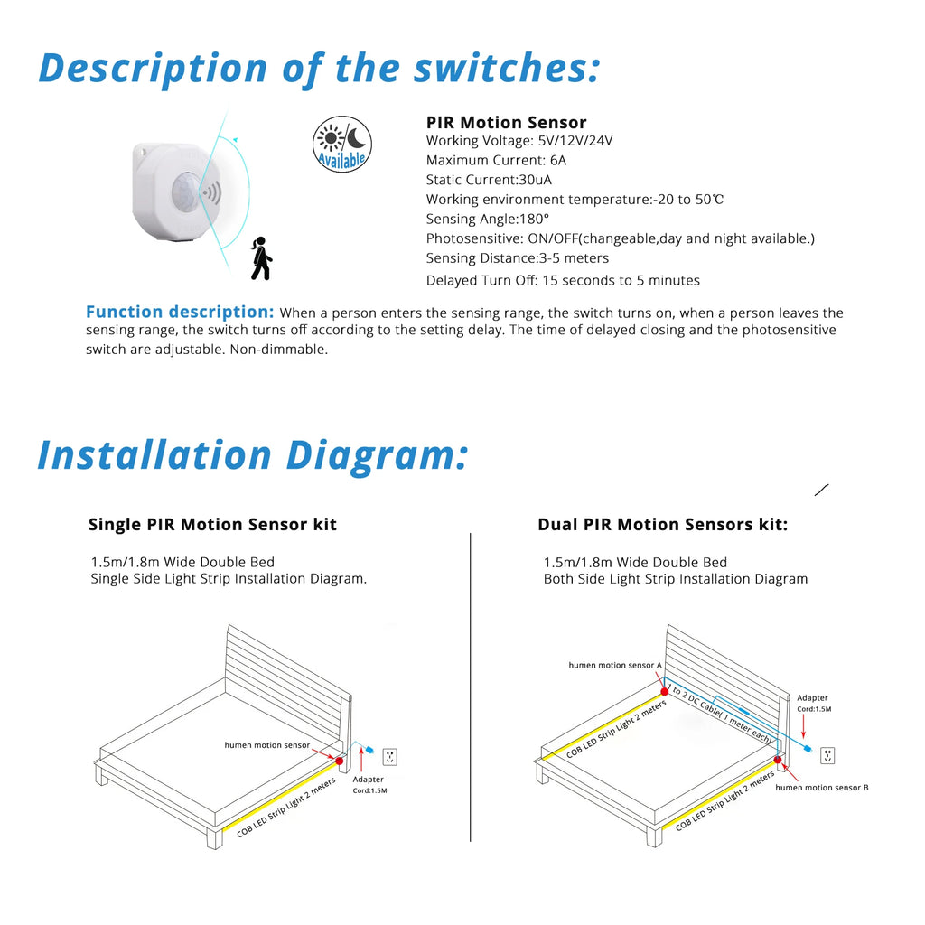 Human Sensing LED Strip Light