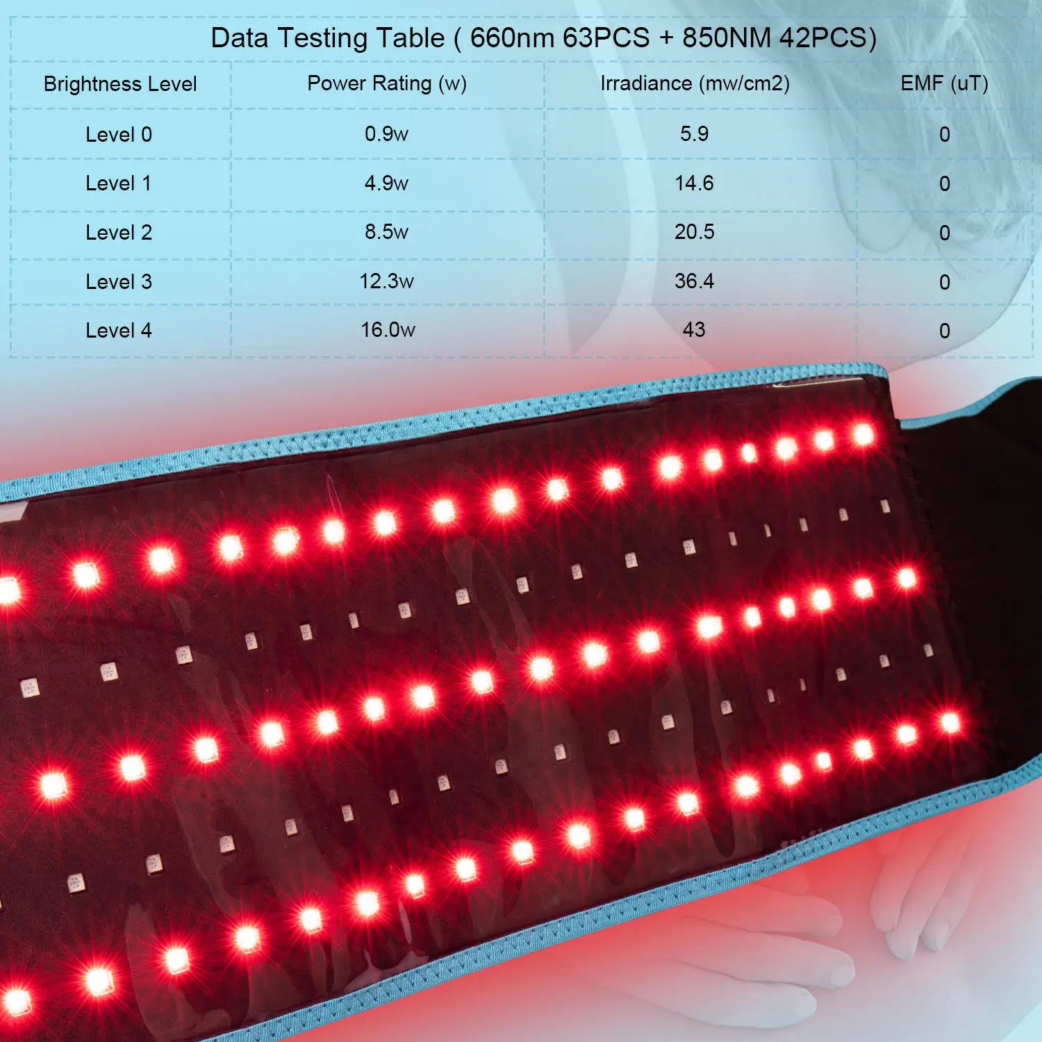 Red & Infrared Light Therapy Slimming Belt
