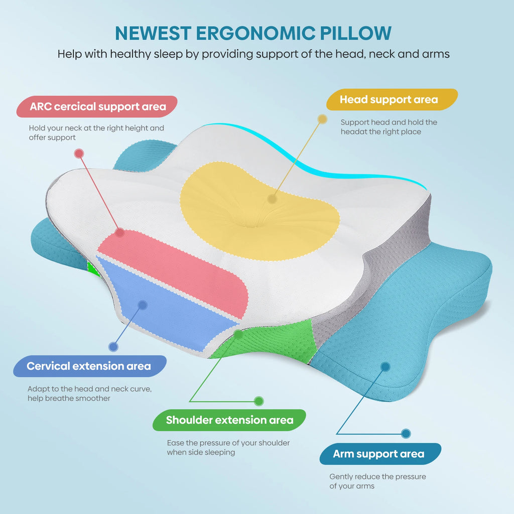 Odorless Memory Foam Cervical Pillow