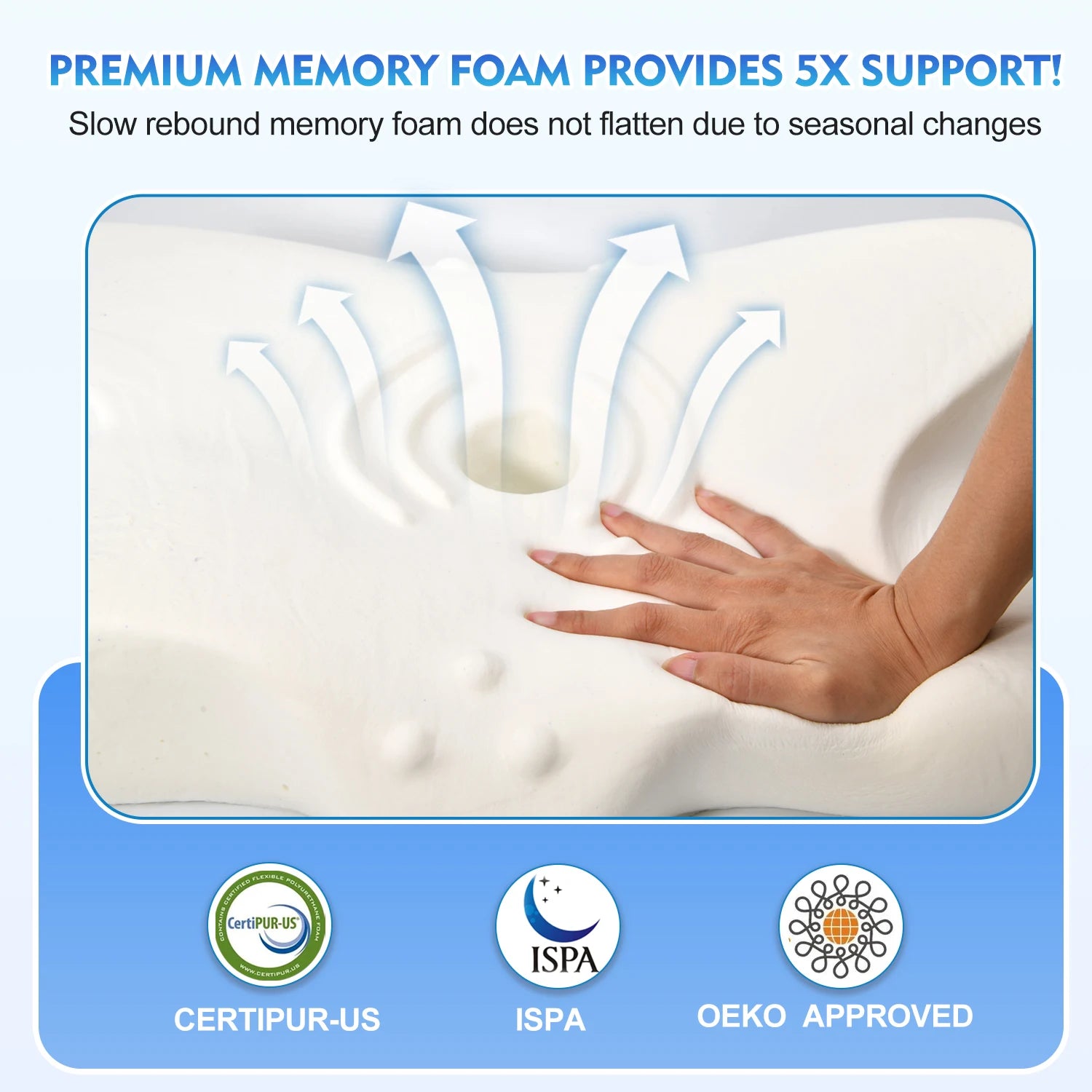 Pulatree Orthopedic Memory Foam Pillow