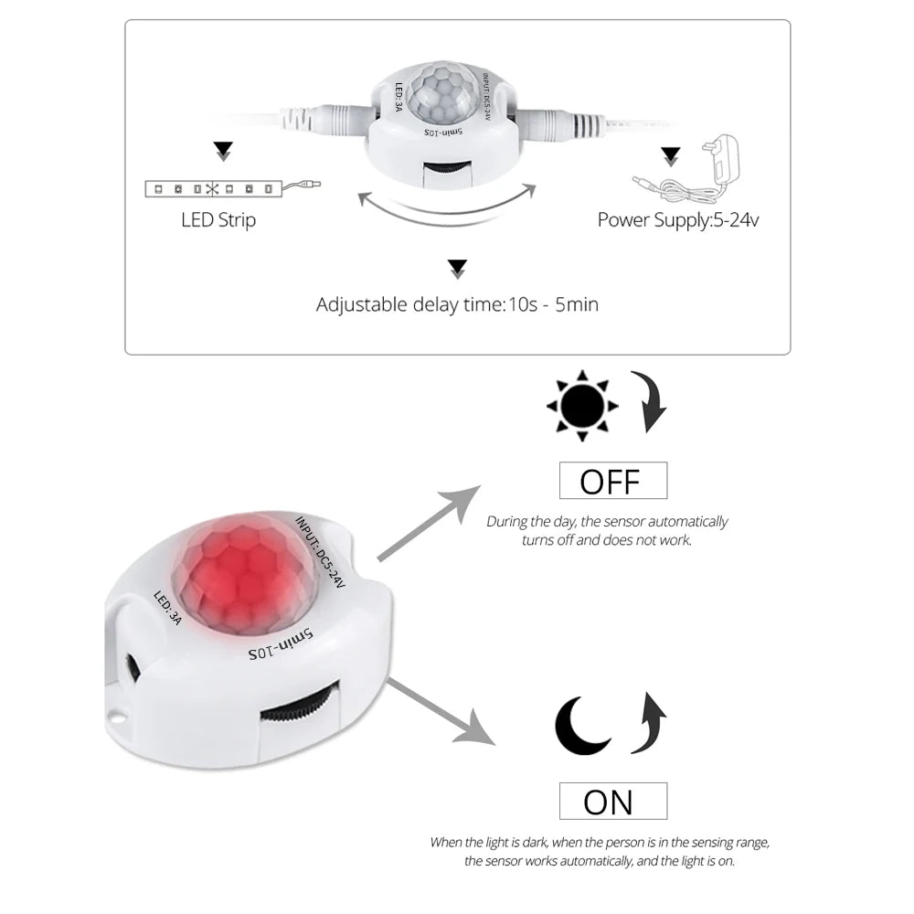 Motion Sensor Under Cabinet LED Light