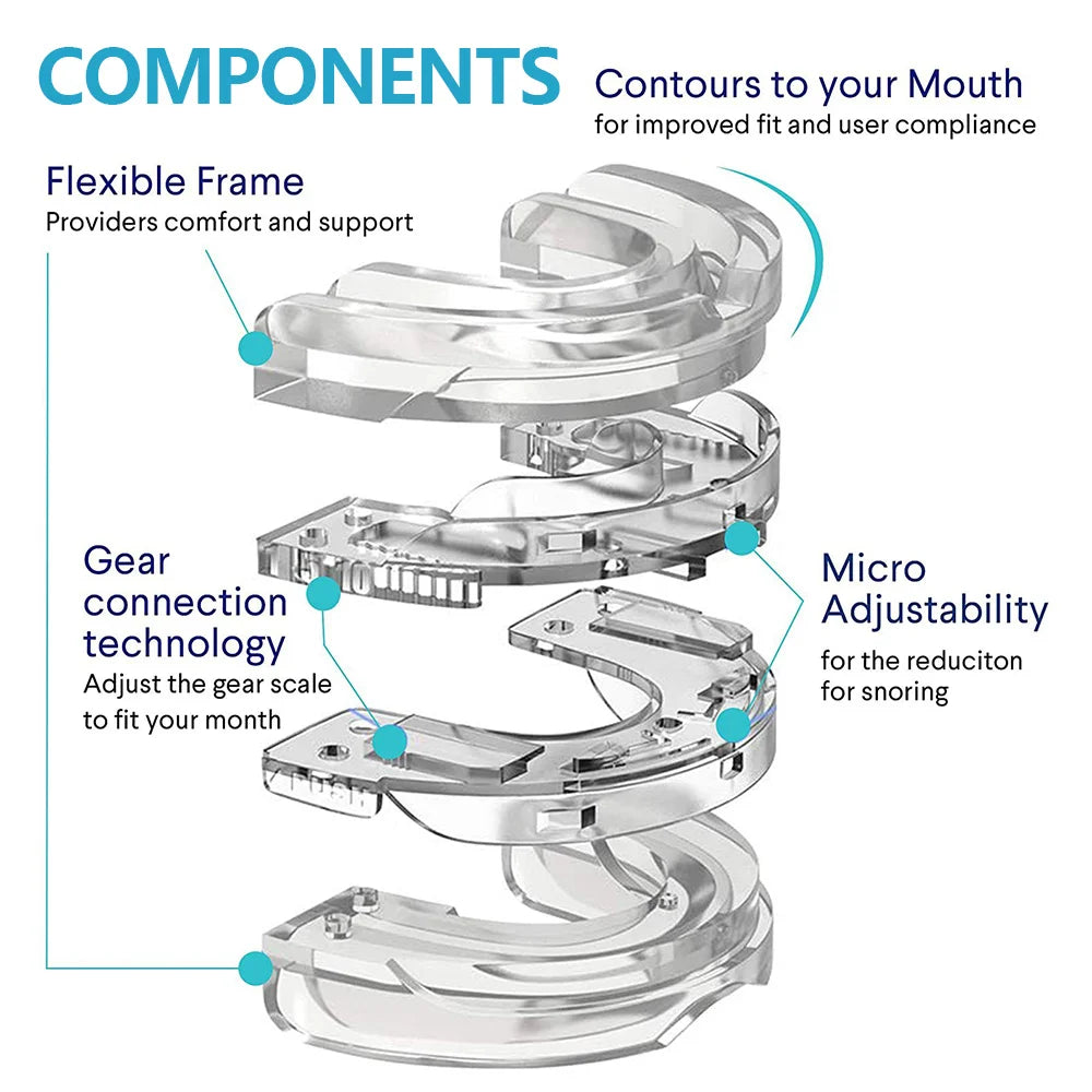 Anti Snore & Bruxism Mouth Guard