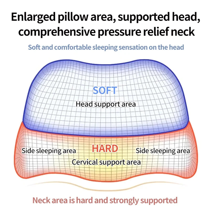 Memory Foam Cervical Contour Pillow