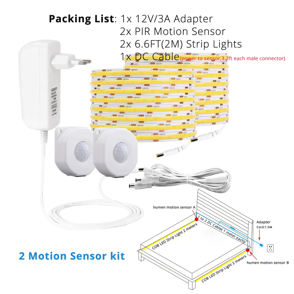 Human Sensing LED Strip Light
